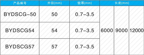 瑶海法兰式声测管现货规格尺寸