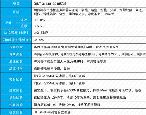 瑶海法兰式声测管现货性能特点